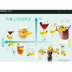 調酒大全 列表選項範例 調酒大全 列表選項範例