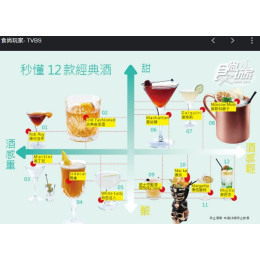 調酒大全 列表選項範例 調酒大全 列表選項範例