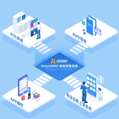 iSmart Ai開店流量池系統 V2測試版 免費試用45天,下單選擇銀行匯款,不需要付款,送出訂單後3-5分鐘,指定信箱會收到,有網站前後台路徑與帳密 iSmart Ai開店流量池系統 V2測試版 免費試用45天,下單選擇銀行匯款,不需要付款,送出訂單後3-5分鐘,指定信箱會收到,有網站前後台路徑與帳密